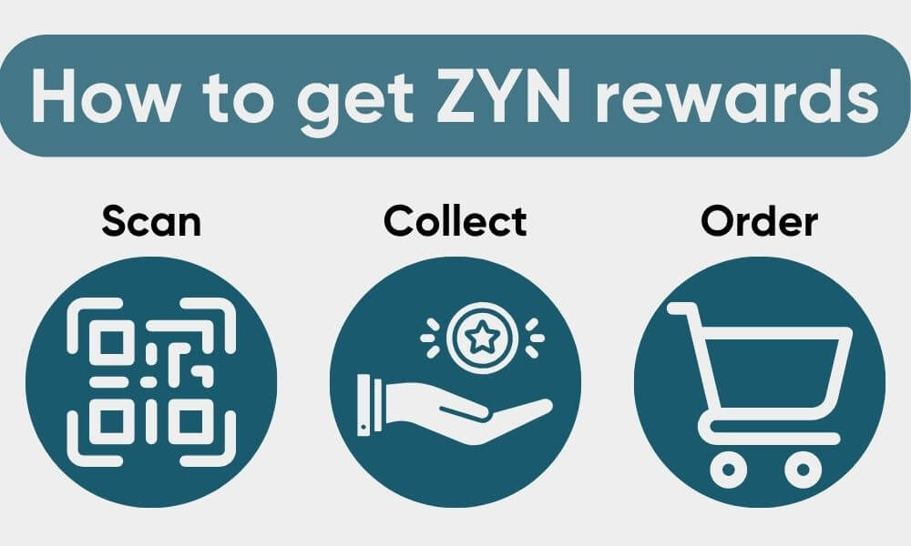 Illustrating how to use ZYN rewards program